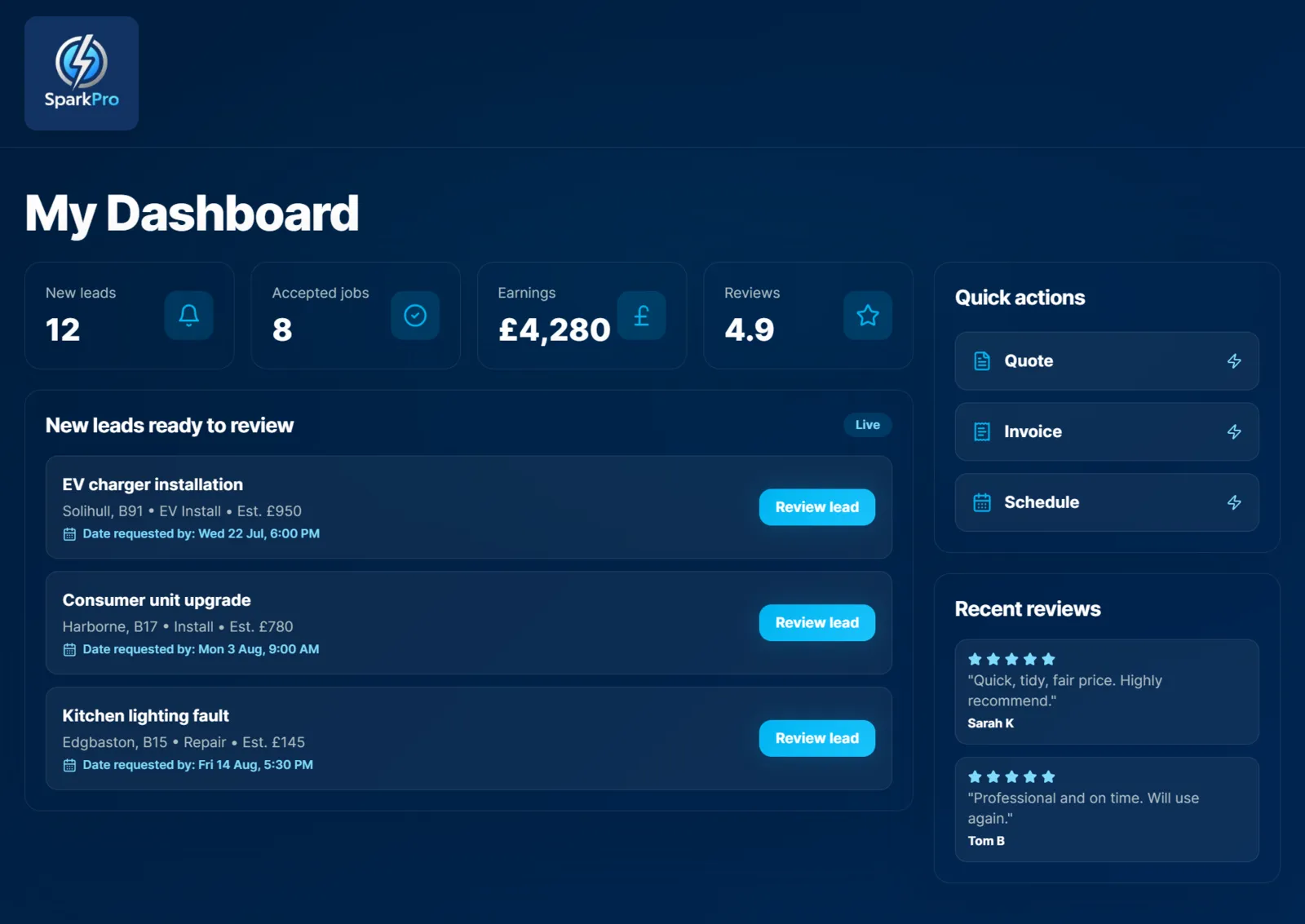 Trades dashboard